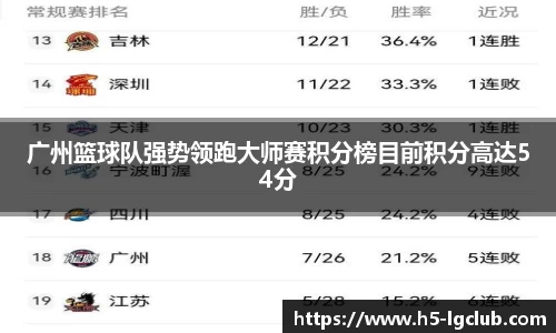 广州篮球队强势领跑大师赛积分榜目前积分高达54分